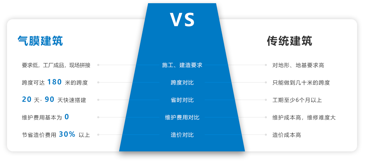 国产69精品久久久久水蜜桃建筑和传统建筑的对比